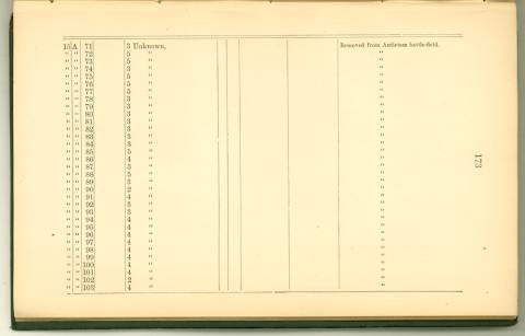 Page 173 from History of Antietam National Cemetery 1869 - Unknown U.S. soldiers continued