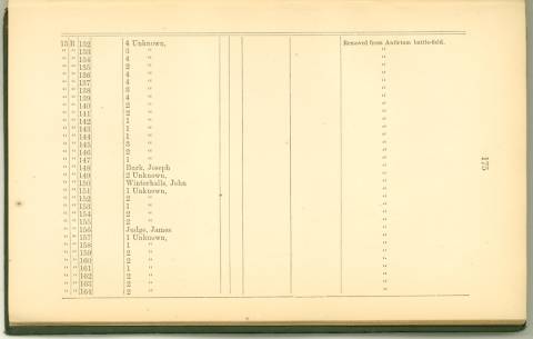 Page 175 from History of Antietam National Cemetery 1869 - Unknown U.S. soldiers continued