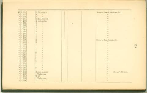 Page 179 from History of Antietam National Cemetery 1869 - Unknown U.S. soldiers continued