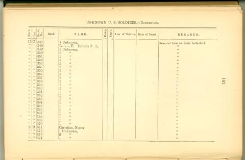 Page 182 from History of Antietam National Cemetery 1869 - Unknown U.S. soldiers continued