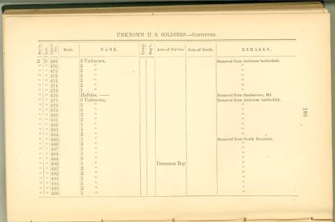 Page 186 from History of Antietam National Cemetery 1869 - Unknown U.S. soldiers continued