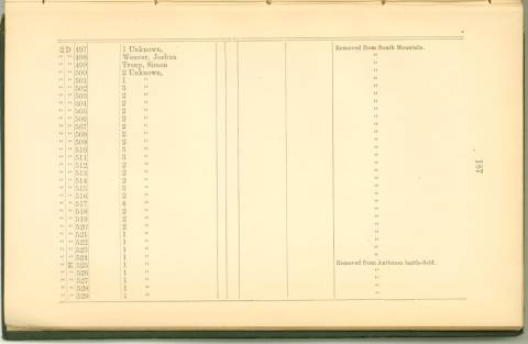 Page 187 from History of Antietam National Cemetery 1869 - Unknown U.S. soldiers continued