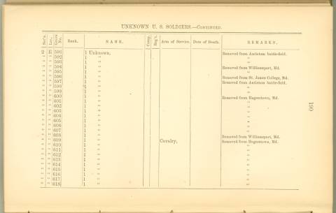 Page 190 from History of Antietam National Cemetery 1869 - Unknown U.S. soldiers continued