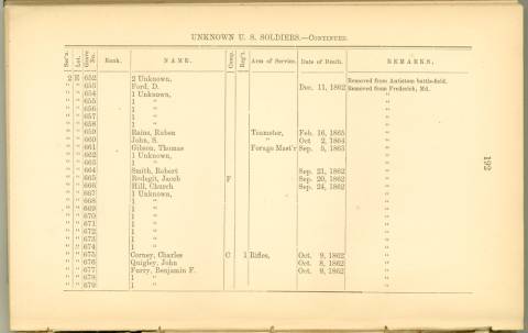 Page 192 from History of Antietam National Cemetery 1869 - Unknown U.S. soldiers continued