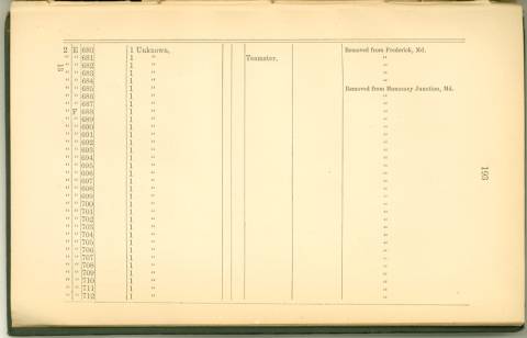 Page 193 from History of Antietam National Cemetery 1869 - Unknown U.S. soldiers continued