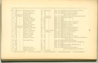 Page 59 - History of Antietam National Cemetery - Connecticut continued