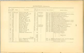 Page 60 - History of Antietam National Cemetery - Connecticut continued