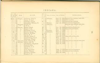 Page 63 - History of Antietam National Cemetery - Indiana