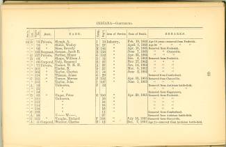 Page 66 - History of Antietam National Cemetery - Indiana continued