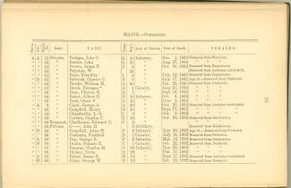 Page 60 - History of Antietam National Cemetery - Maine continued