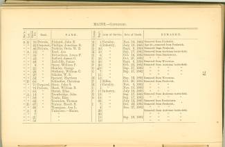 Page 72 - History of Antietam National Cemetery - Maine continued