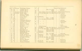 Page 75 - History of Antietam National Cemetery - Maryland. continued