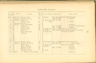 Page 76 - History of Antietam National Cemetery - Maryland. continued
