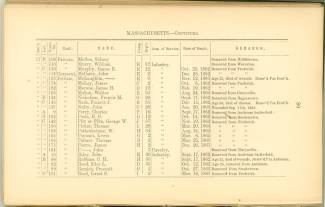 Page 80 - History of Antietam National Cemetery - Massachusetts. continued