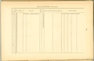 Page 82 - History of Antietam National Cemetery - Massachusetts. continued
