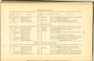 Page 88 - History of Antietam National Cemetery -Michigan, Minnesota, and New Hampshire 