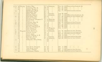 Page 91 - History of Antietam National Cemetery - New Jersey. continued