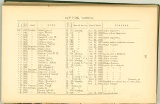 Page 95 - History of Antietam National Cemetery - New York. continued