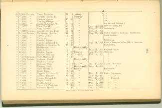 Page 101 - History of Antietam National Cemetery - New York continued