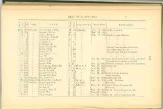 Page 104 - History of Antietam National Cemetery - New York. continued