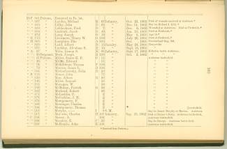 Page 105 - History of Antietam National Cemetery - New York continued