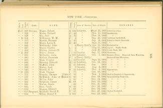 Page 106 - History of Antietam National Cemetery - New York. continued