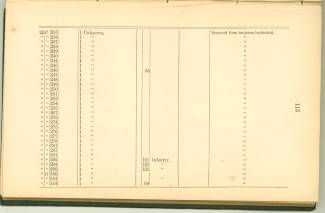 Page 115 - History of Antietam National Cemetery - New York continued