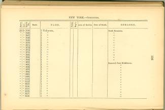 Page 116 - History of Antietam National Cemetery - New York. continued