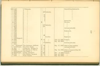 Page 117 - History of Antietam National Cemetery - New York continued