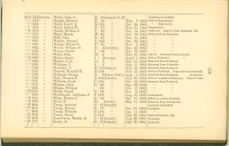 Page 119 - History of Antietam National Cemetery - New York continued