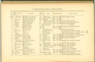 Page 120 from History of Antietam National Cemetery 1869 - Commissioned Officers