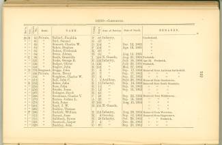 Page 122 - History of Antietam National Cemetery - Ohio. continued