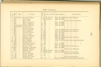 Page 124 - History of Antietam National Cemetery - Ohio. continued
