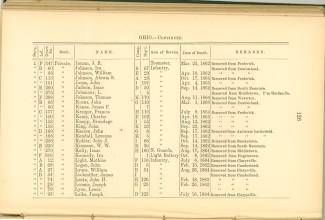 Page 126 - History of Antietam National Cemetery - Ohio. continued