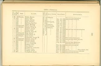 Page 132 - History of Antietam National Cemetery - Ohio. continued