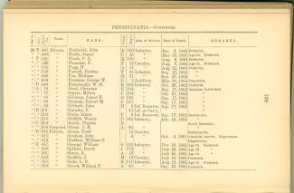 Page 138 - History of Antietam National Cemetery - Pennsylvania. continued