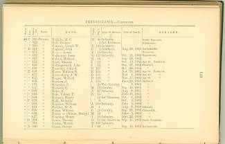 Page 140 - History of Antietam National Cemetery - Pennsylvania. continued