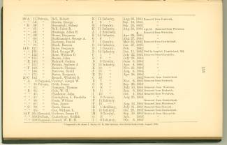 Page 155 - History of Antietam National Cemetery - West Virginia continued