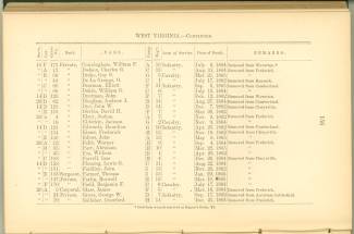 Page 156 - History of Antietam National Cemetery - West Virginia. continued