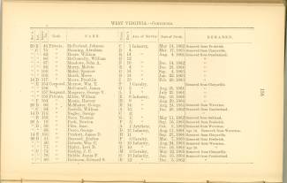 Page 158 - History of Antietam National Cemetery - West Virginia. continued