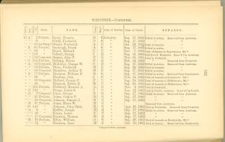 Page 162 - History of Antietam National Cemetery - Wisconsin. continued