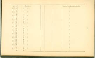 Page 171 from History of Antietam National Cemetery 1869 - Unknown soldiers continued