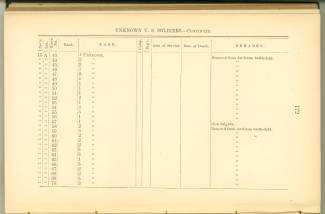 Page 172 from History of Antietam National Cemetery 1869 - Unknown U.S. soldiers continued