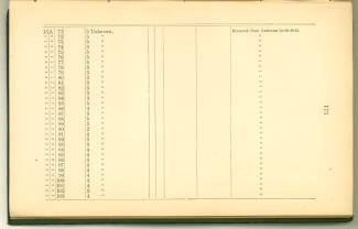 Page 173 from History of Antietam National Cemetery 1869 - Unknown U.S. soldiers continued