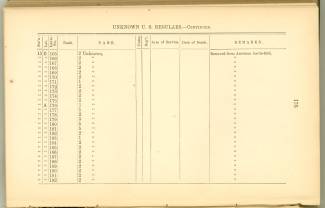 Page 176 from History of Antietam National Cemetery 1869 - Unknown U.S. soldiers continued