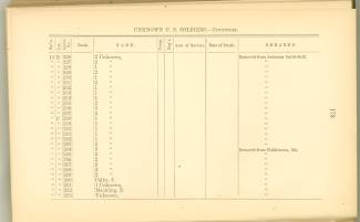 Page 178 from History of Antietam National Cemetery 1869 - Unknown U.S. soldiers continued
