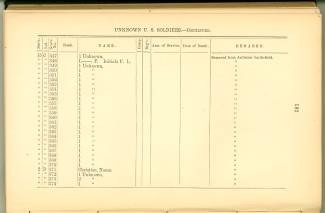Page 182 from History of Antietam National Cemetery 1869 - Unknown U.S. soldiers continued