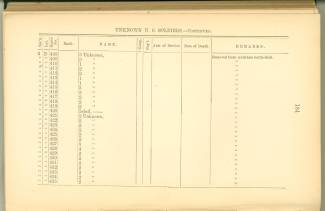Page 184 from History of Antietam National Cemetery 1869 - Unknown U.S. soldiers continued