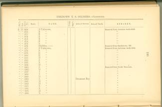 Page 186 from History of Antietam National Cemetery 1869 - Unknown U.S. soldiers continued