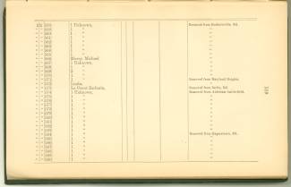 Page 189 from History of Antietam National Cemetery 1869 - Unknown U.S. soldiers continued